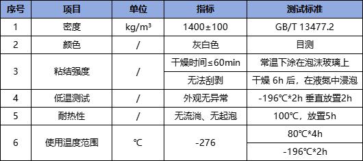 耐磨劑