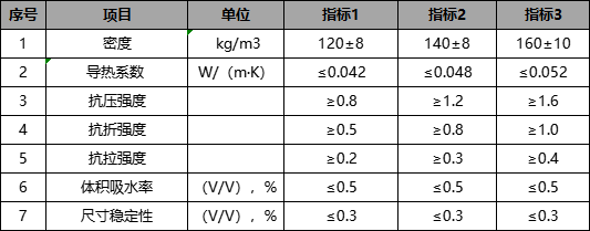 保溫板